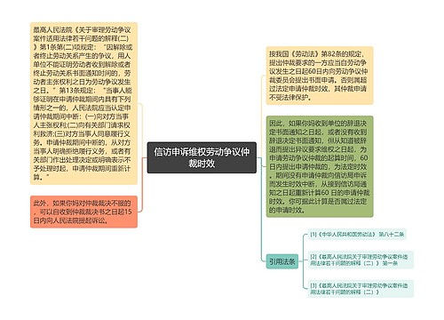 信访申诉维权劳动争议仲裁时效