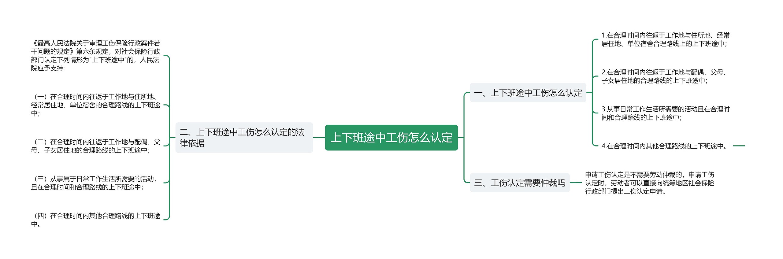 上下班途中工伤怎么认定