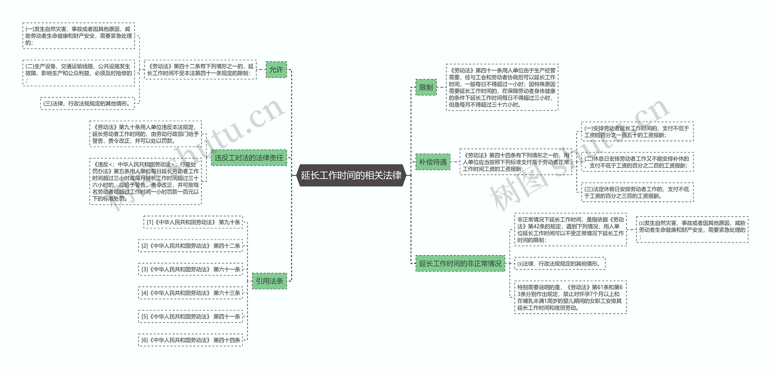 延长工作时间的相关法律
