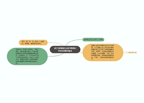 浙江省调整生活护理费和供养亲属抚恤金