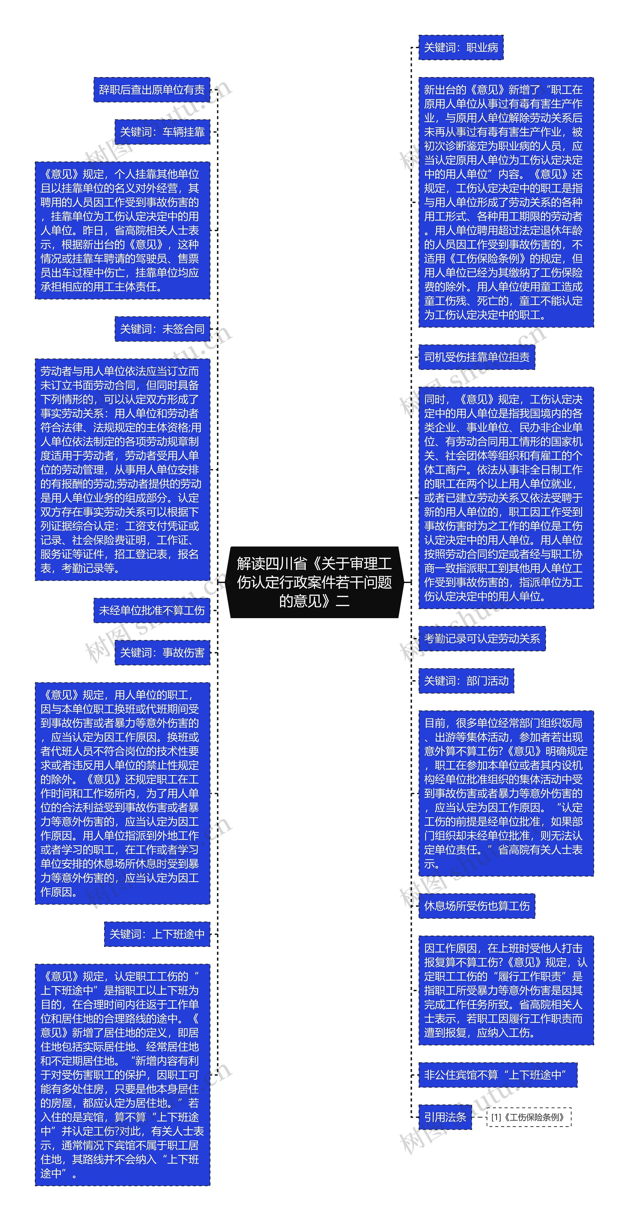 解读四川省《关于审理工伤认定行政案件若干问题的意见》二思维导图