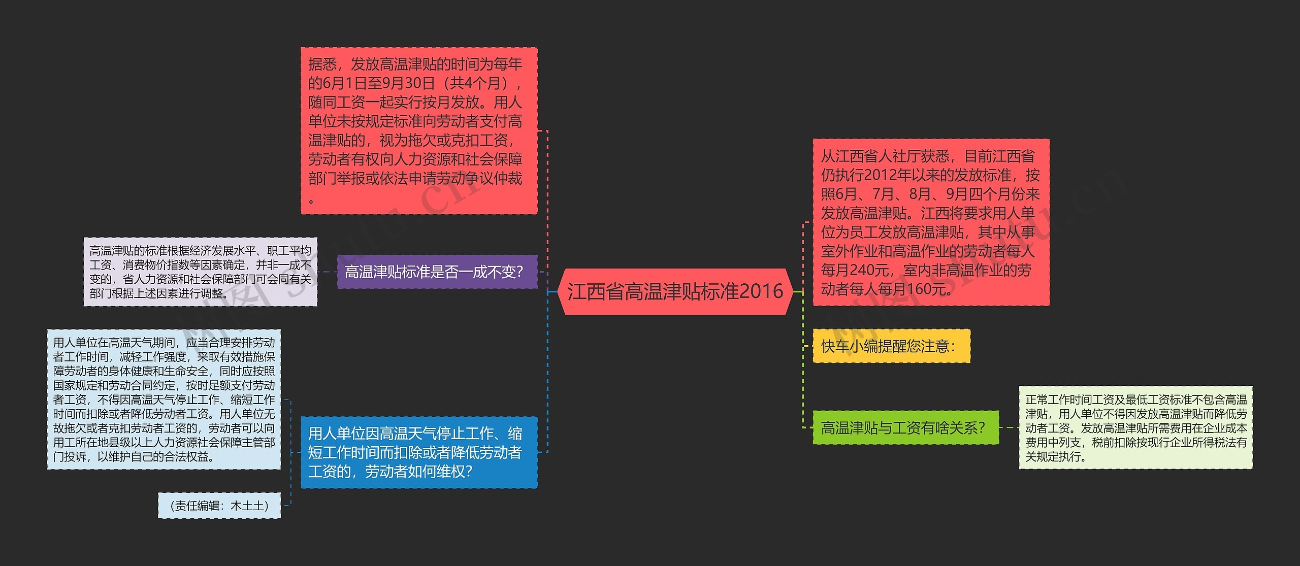 江西省高温津贴标准2016思维导图