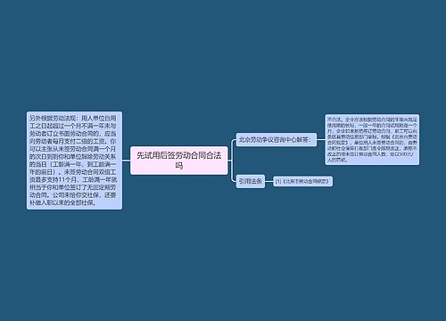 先试用后签劳动合同合法吗