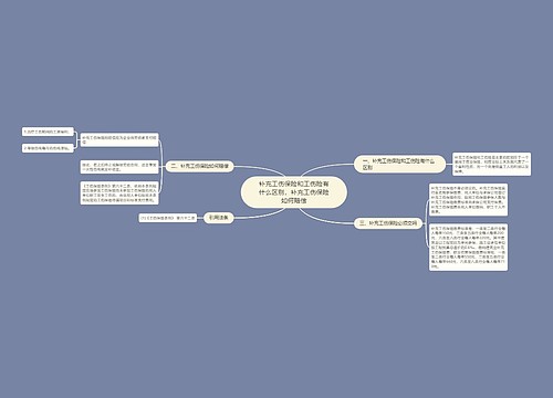 补充工伤保险和工伤险有什么区别，补充工伤保险如何赔偿