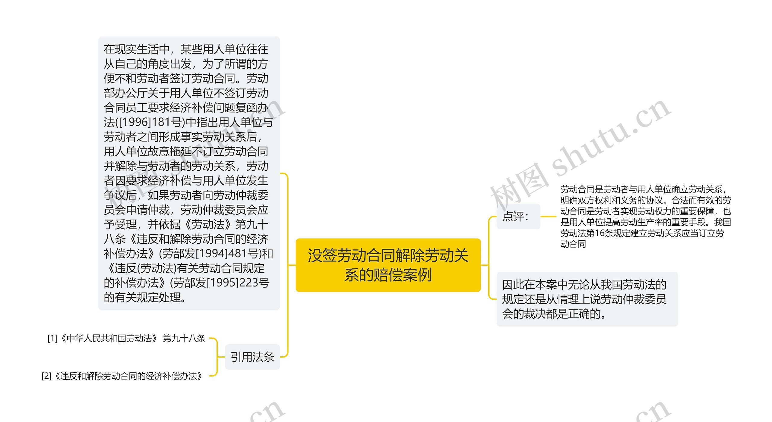没签劳动合同解除劳动关系的赔偿案例 没签劳动合同解除劳动关系的赔偿案例