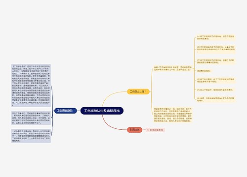 工伤事故认定及索赔程序