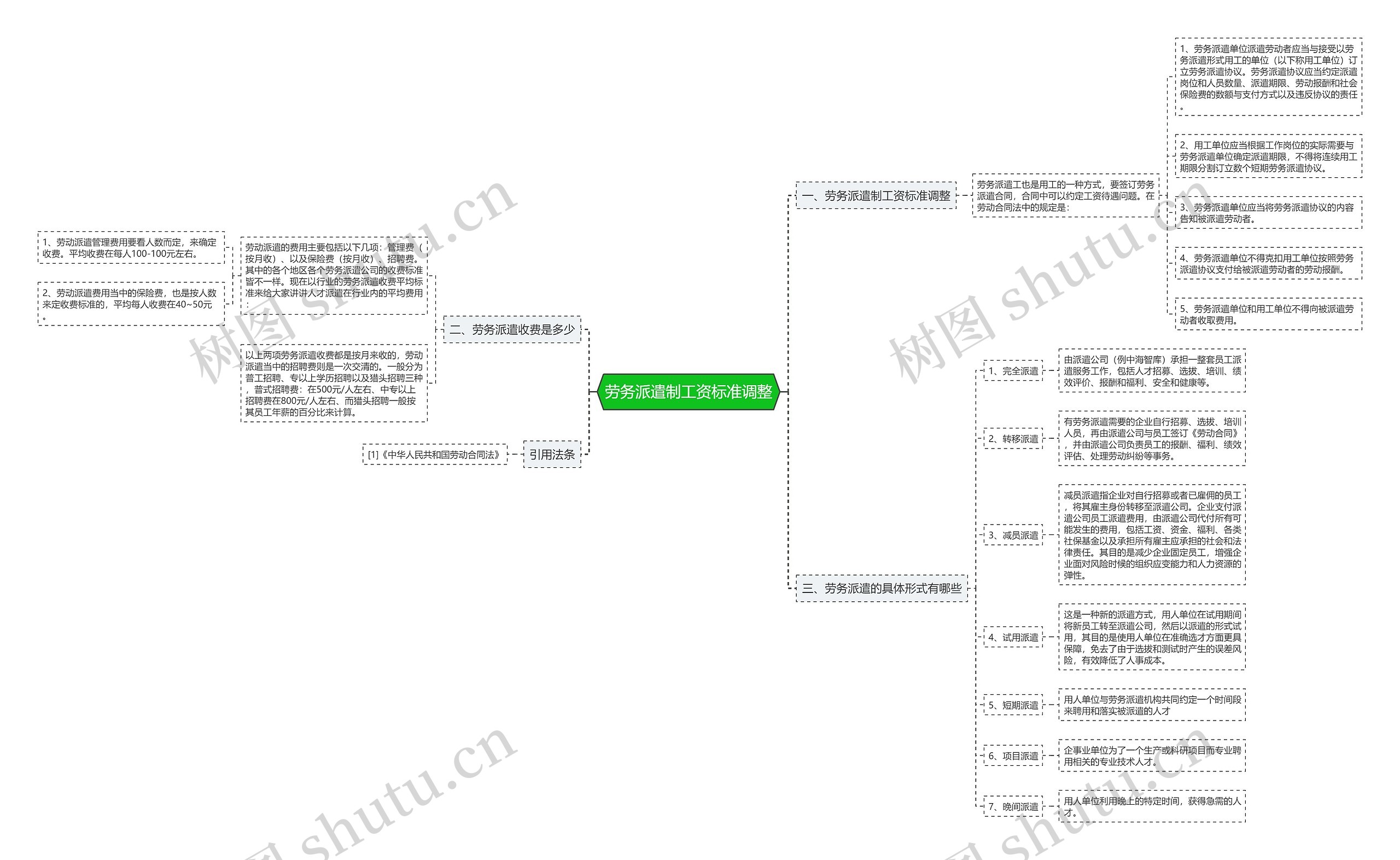 劳务派遣制工资标准调整思维导图