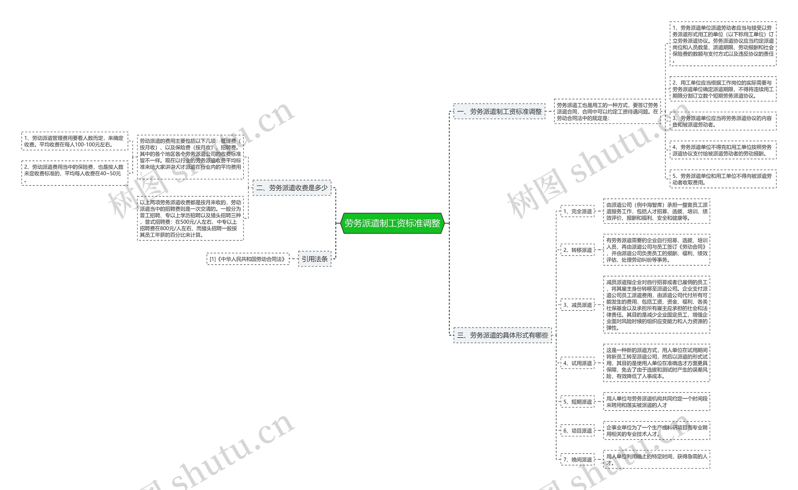 劳务派遣制工资标准调整 劳务派遣制工资标准调整