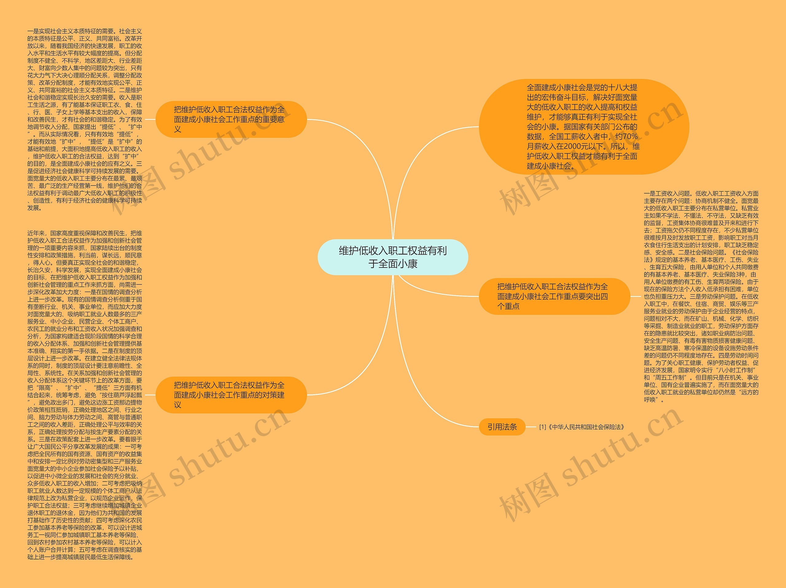 维护低收入职工权益有利于全面小康思维导图