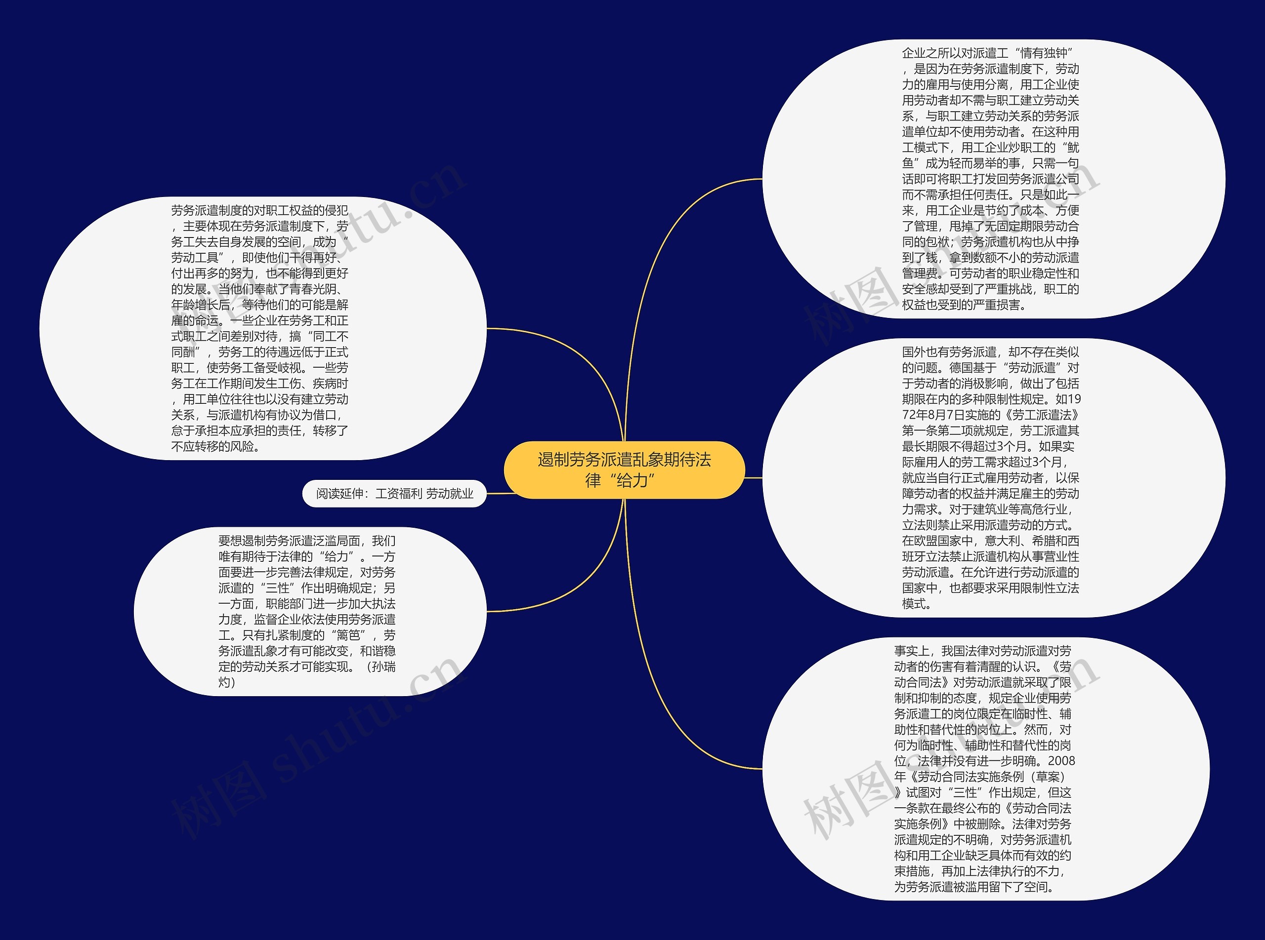 遏制劳务派遣乱象期待法律“给力”思维导图