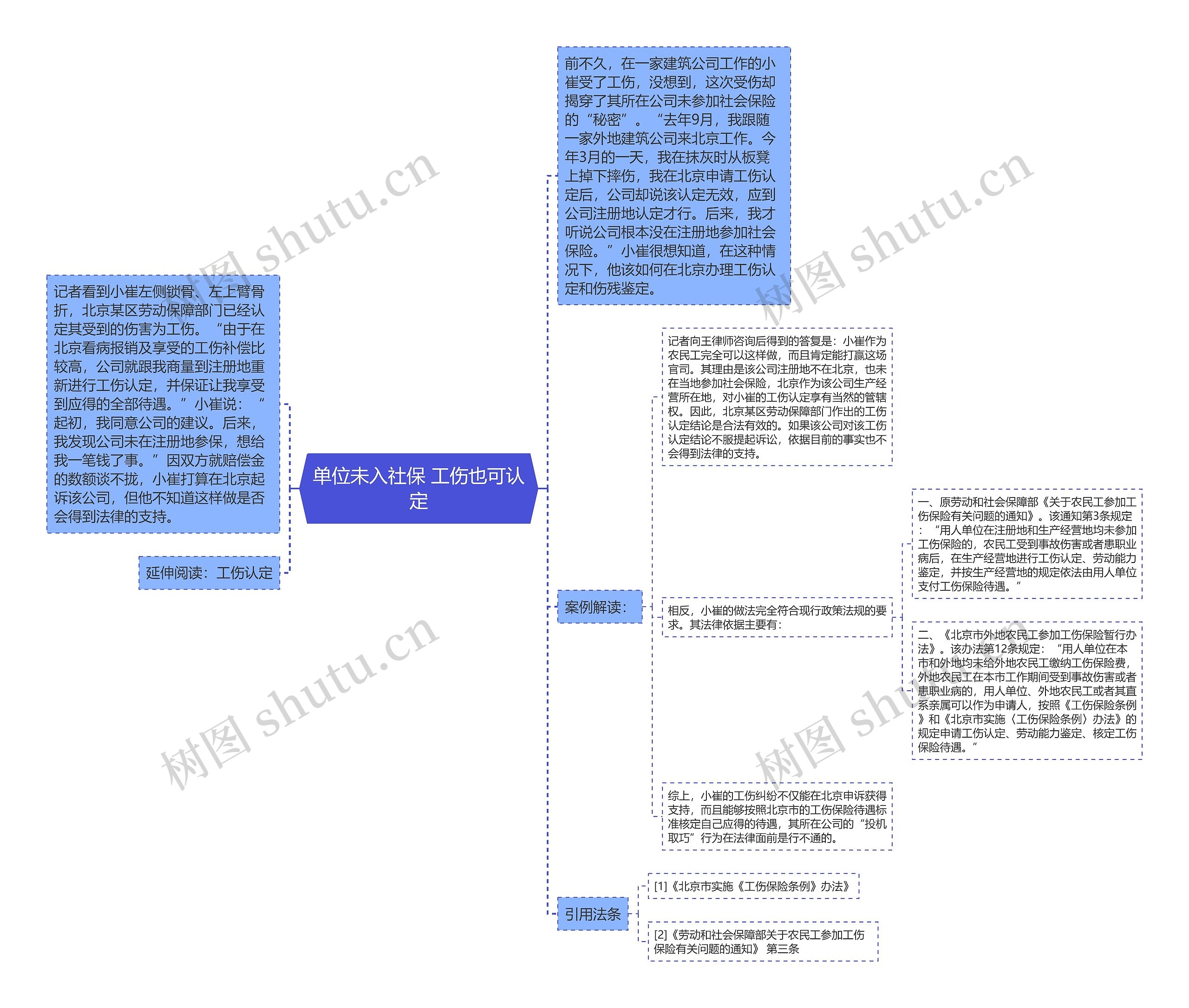 单位未入社保 工伤也可认定思维导图