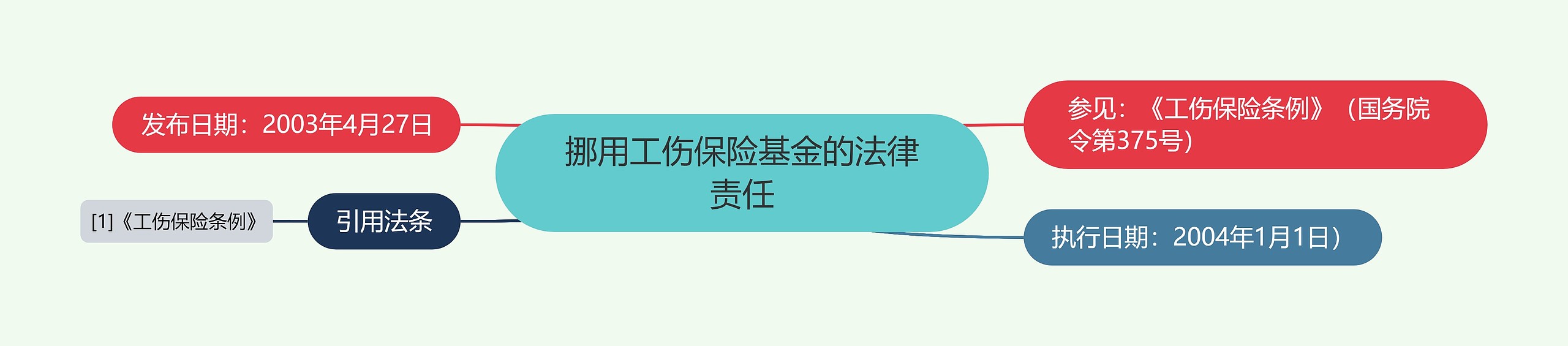 挪用工伤保险基金的法律责任