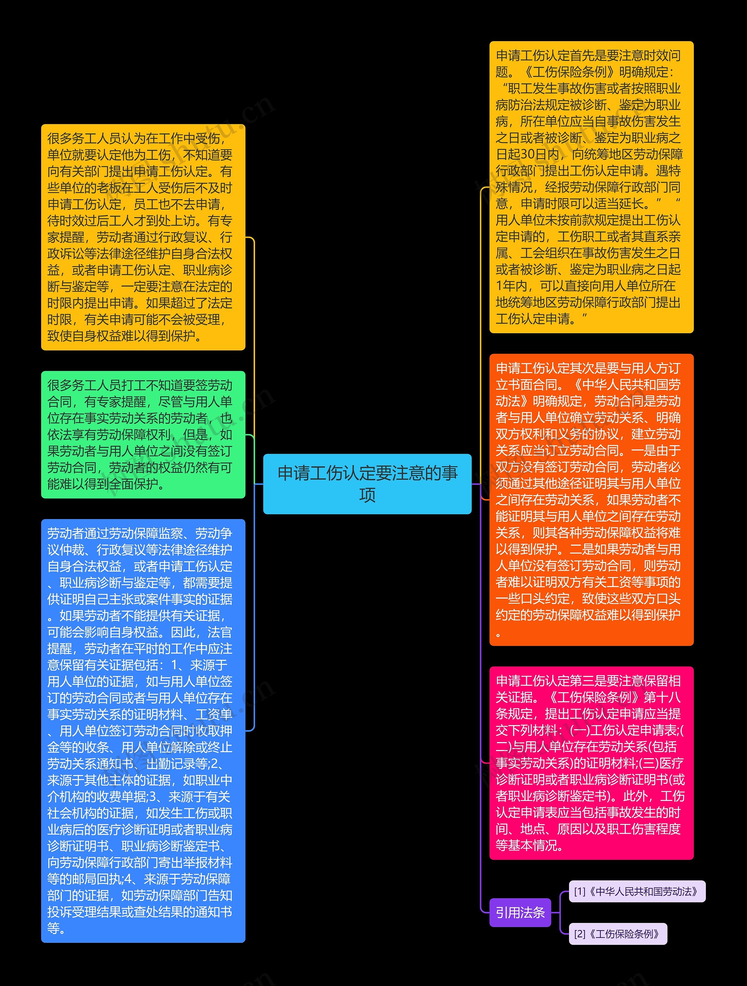 申请工伤认定要注意的事项思维导图