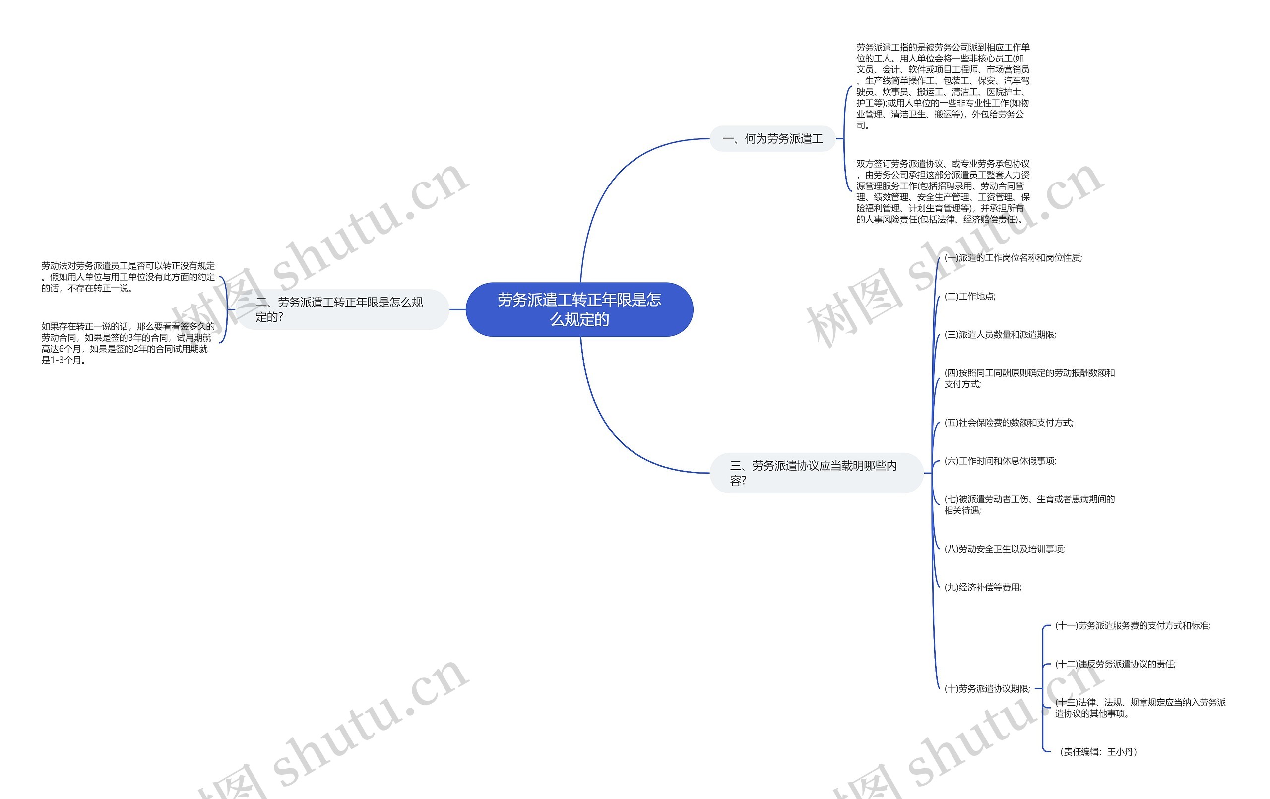 劳务派遣工转正年限是怎么规定的思维导图