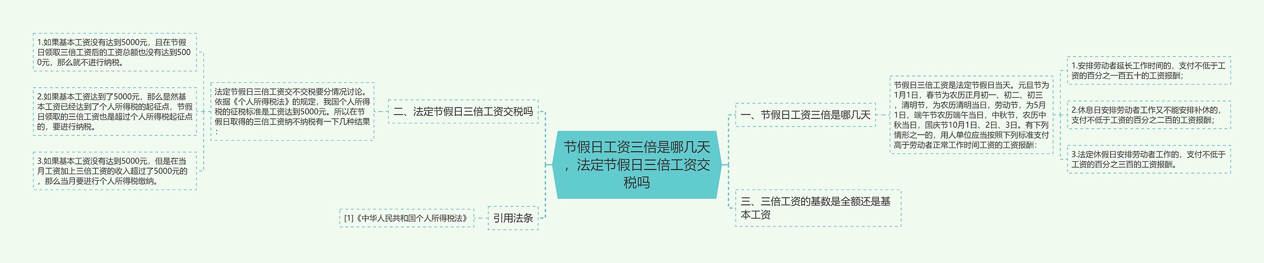 节假日工资三倍是哪几天，法定节假日三倍工资交税吗思维导图