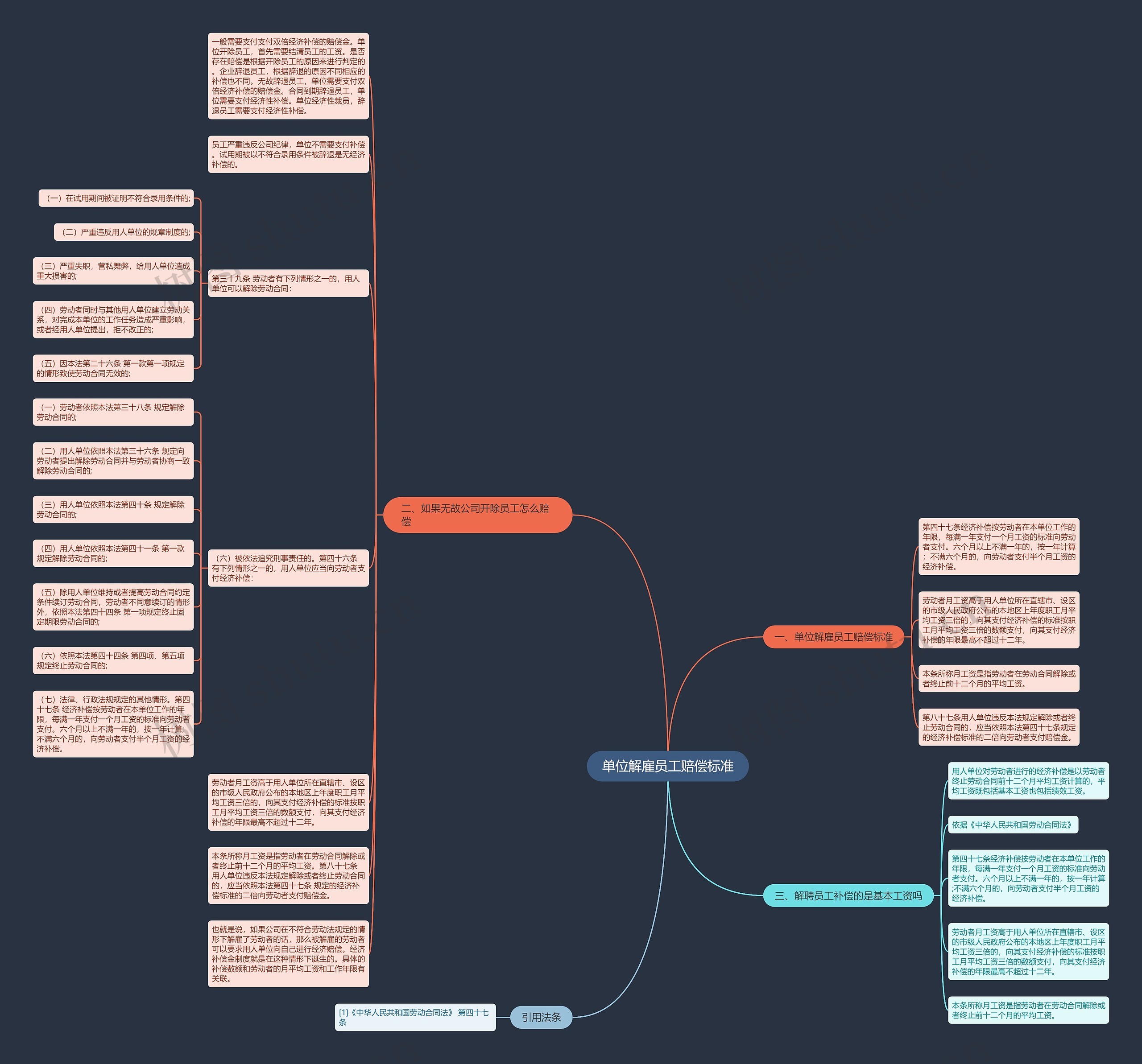单位解雇员工赔偿标准思维导图
