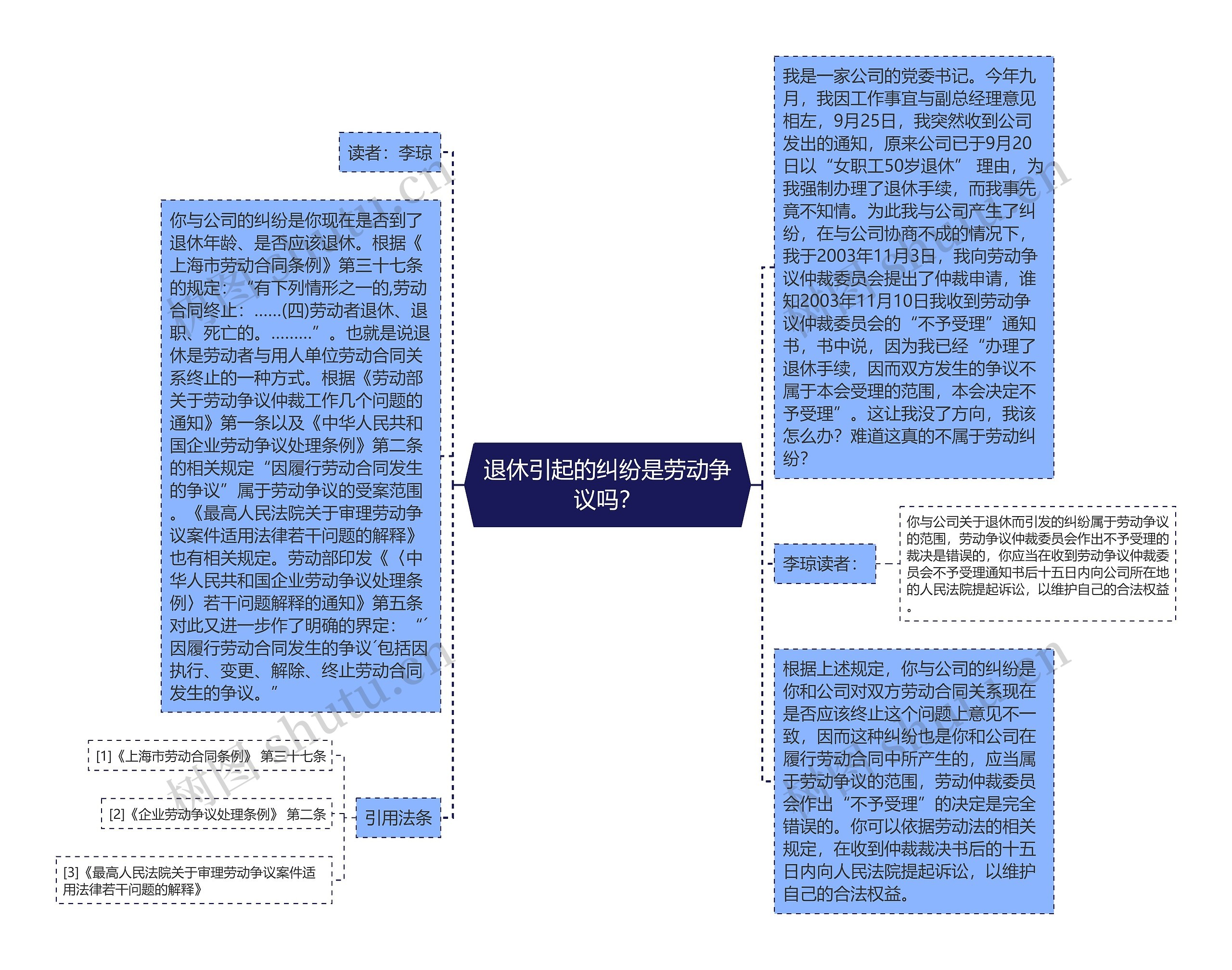 退休引起的纠纷是劳动争议吗？思维导图