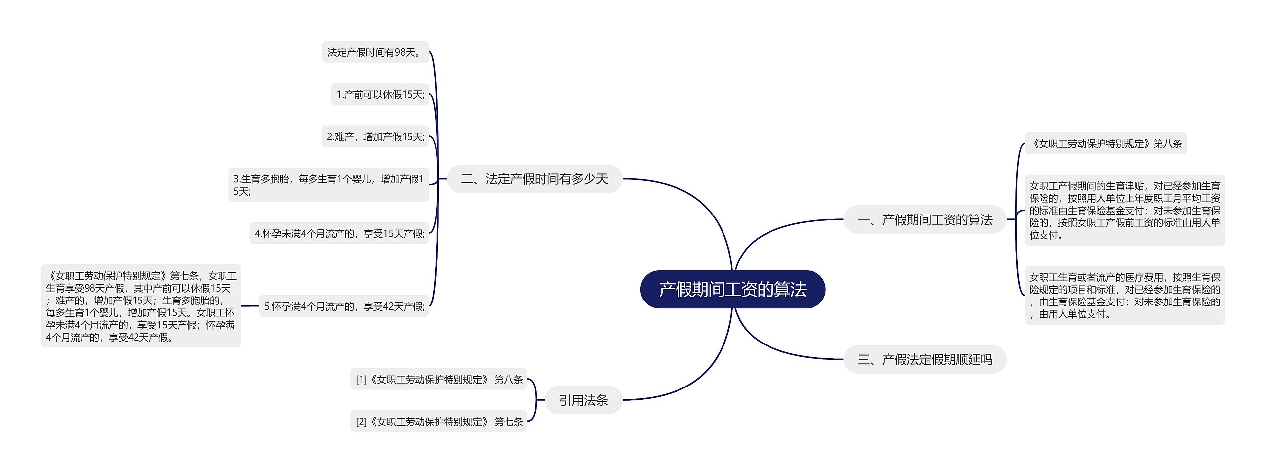 产假期间工资的算法