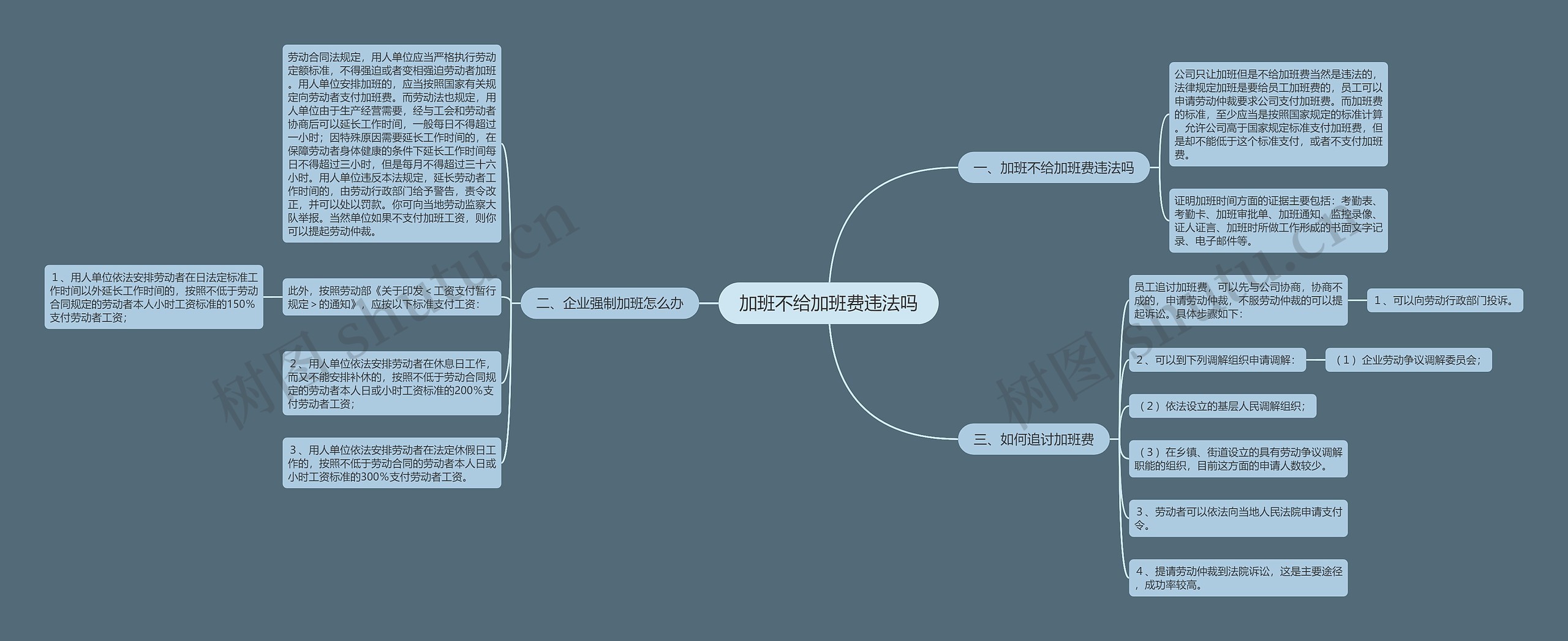 加班不给加班费违法吗