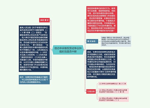 信访申诉维权劳动争议仲裁时效是否中断