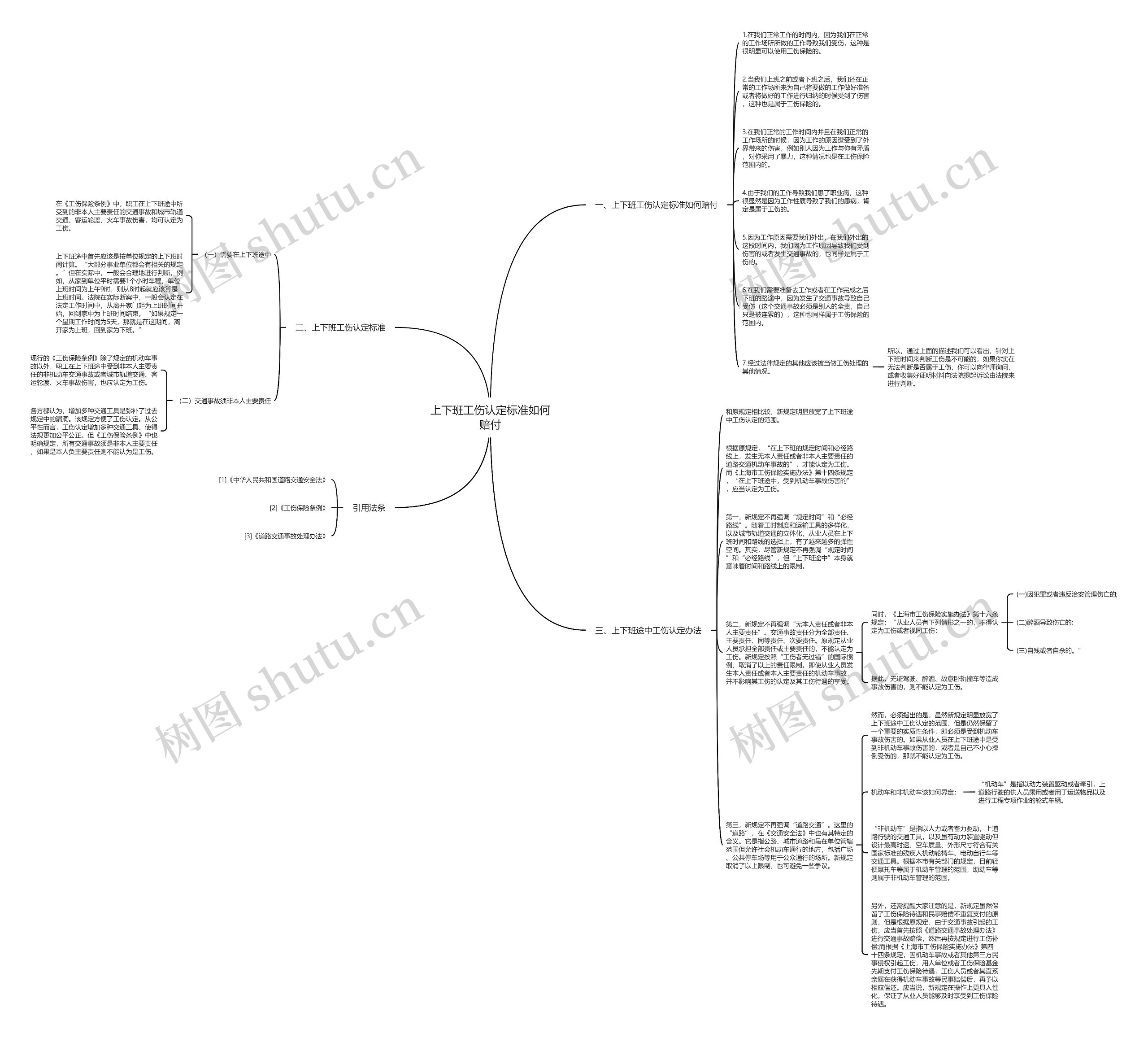 上下班工伤认定标准如何赔付思维导图
