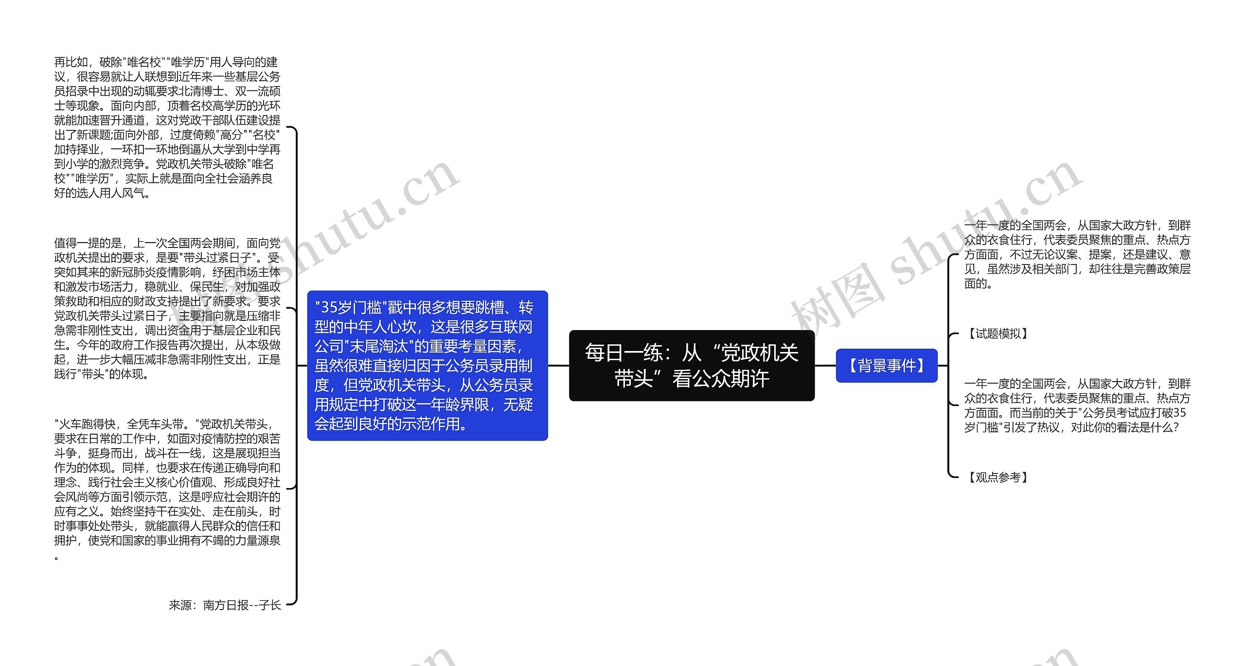 每日一练：从“党政机关带头”看公众期许思维导图