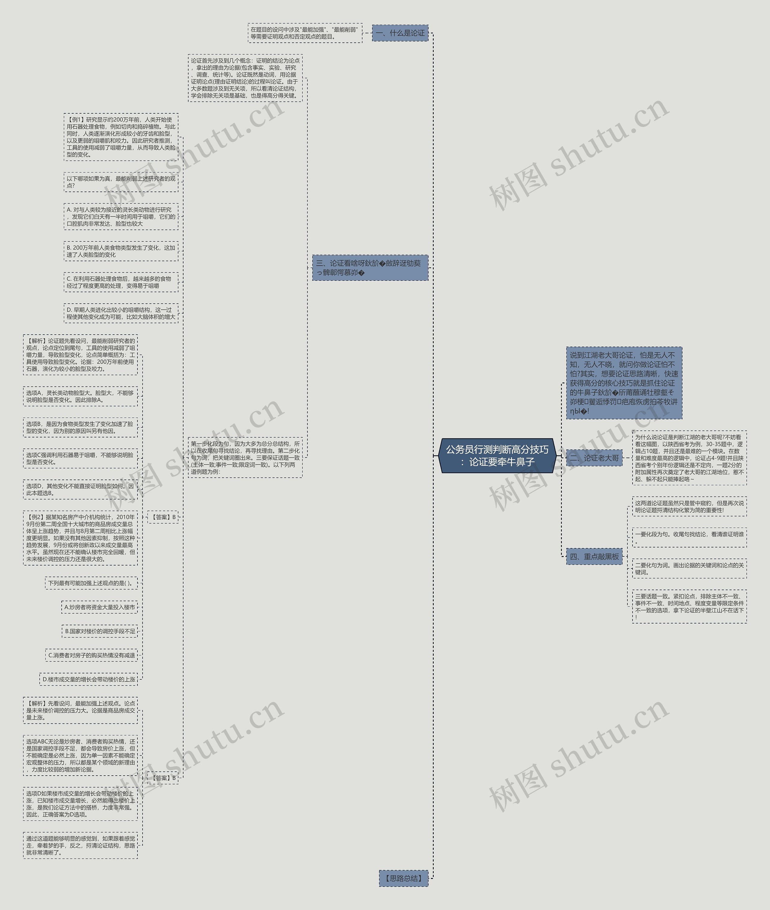 公务员行测判断高分技巧：论证要牵牛鼻子思维导图