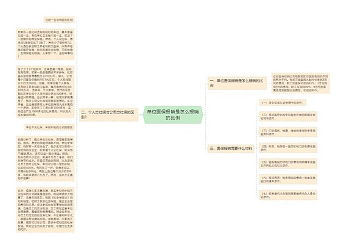 单位医保报销是怎么报销的比例