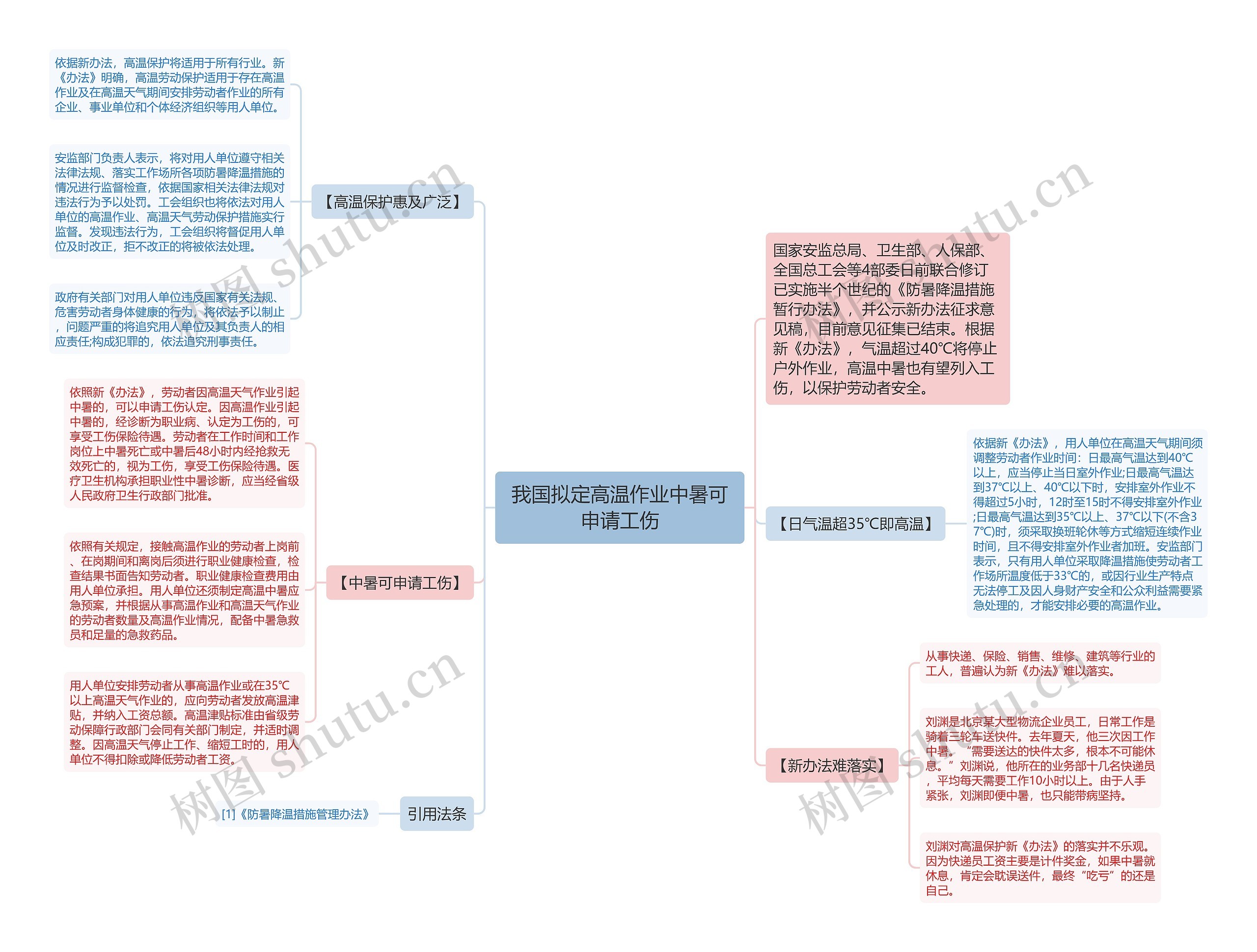 我国拟定高温作业中暑可申请工伤思维导图