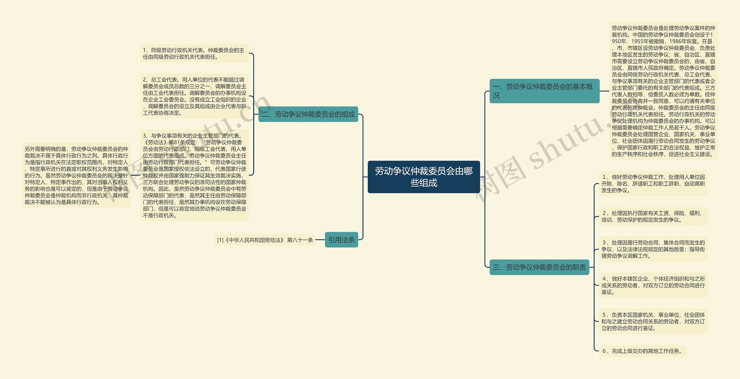 劳动争议仲裁委员会由哪些组成