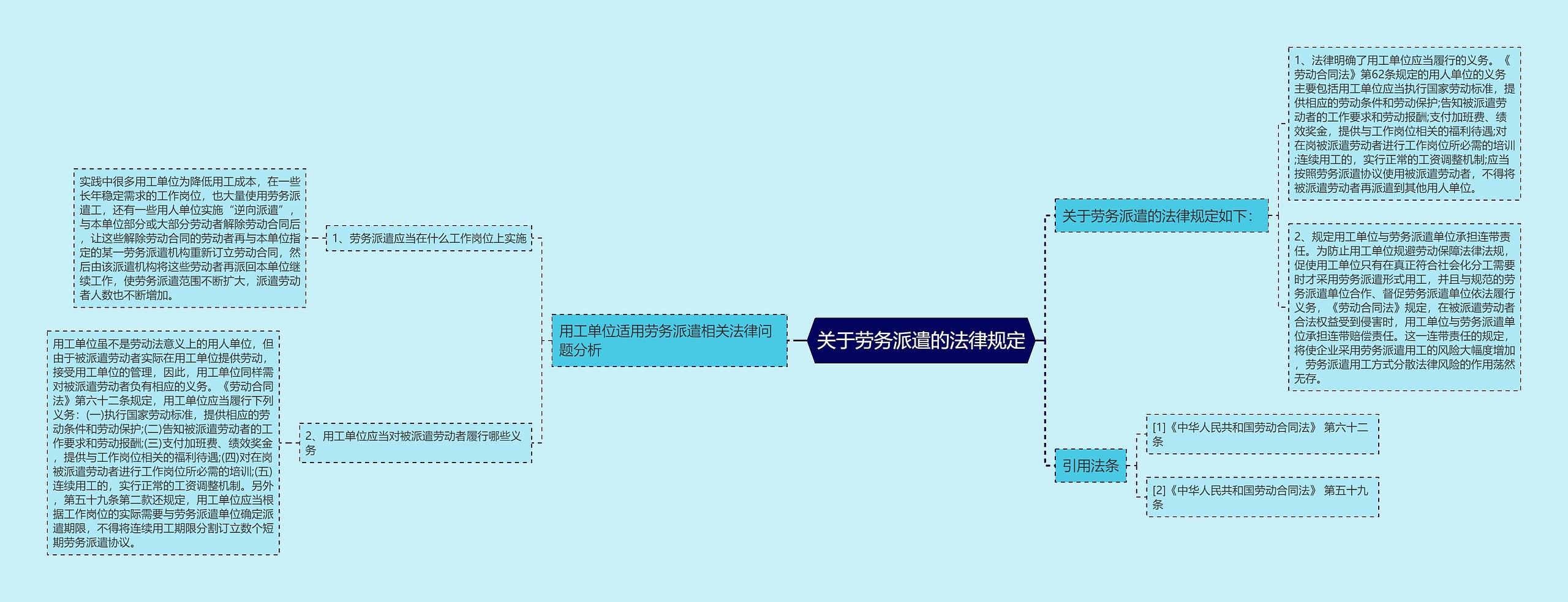 关于劳务派遣的法律规定