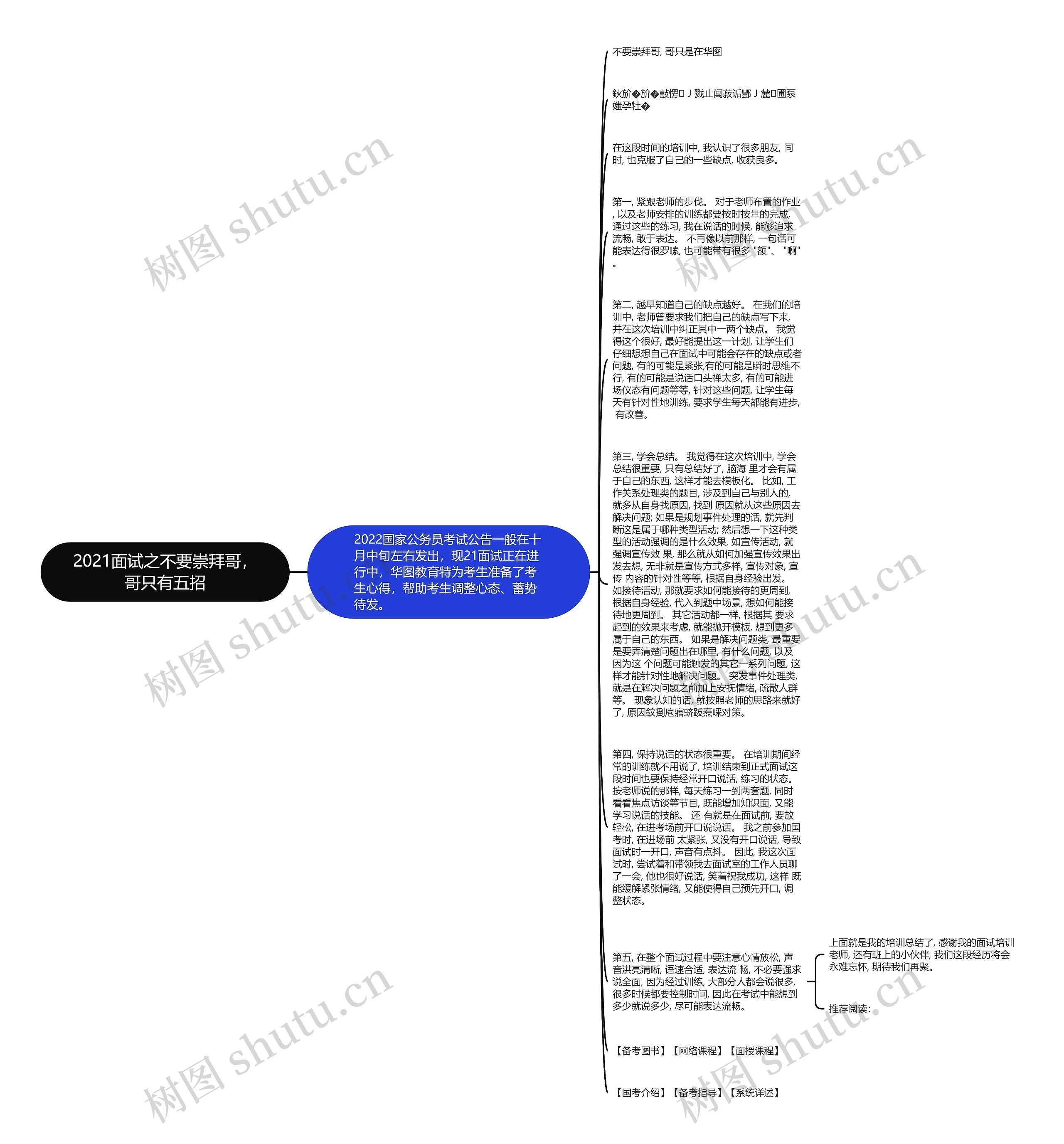 2021面试之不要崇拜哥，哥只有五招思维导图