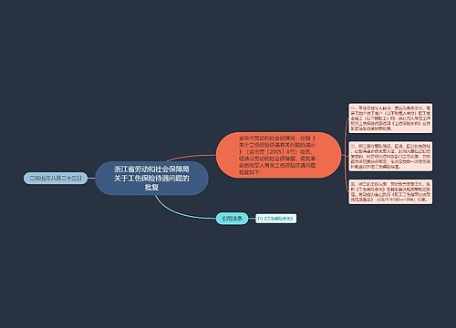 浙江省劳动和社会保障局关于工伤保险待遇问题的批复