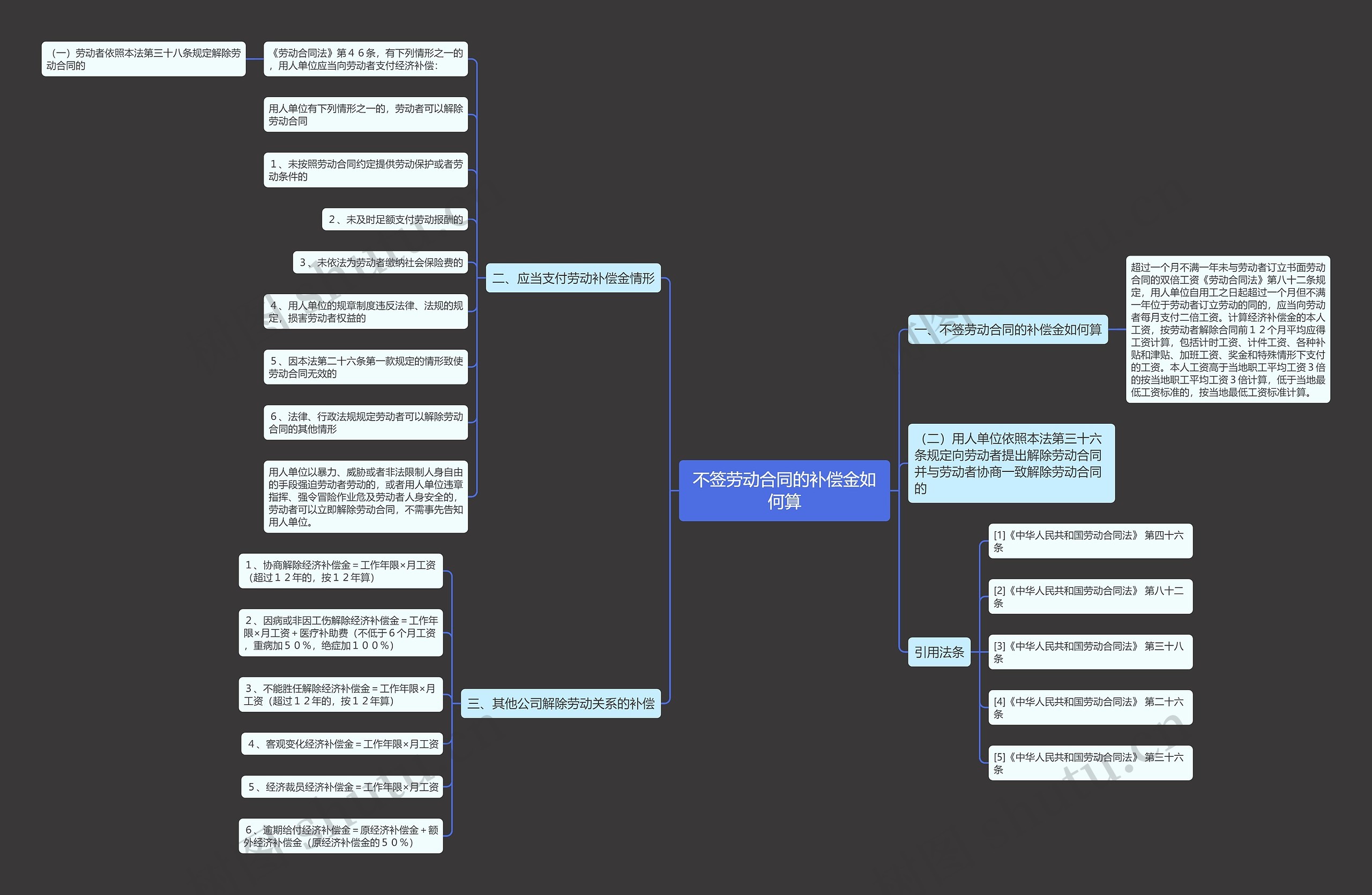 不签劳动合同的补偿金如何算 不签劳动合同的补偿金如何算