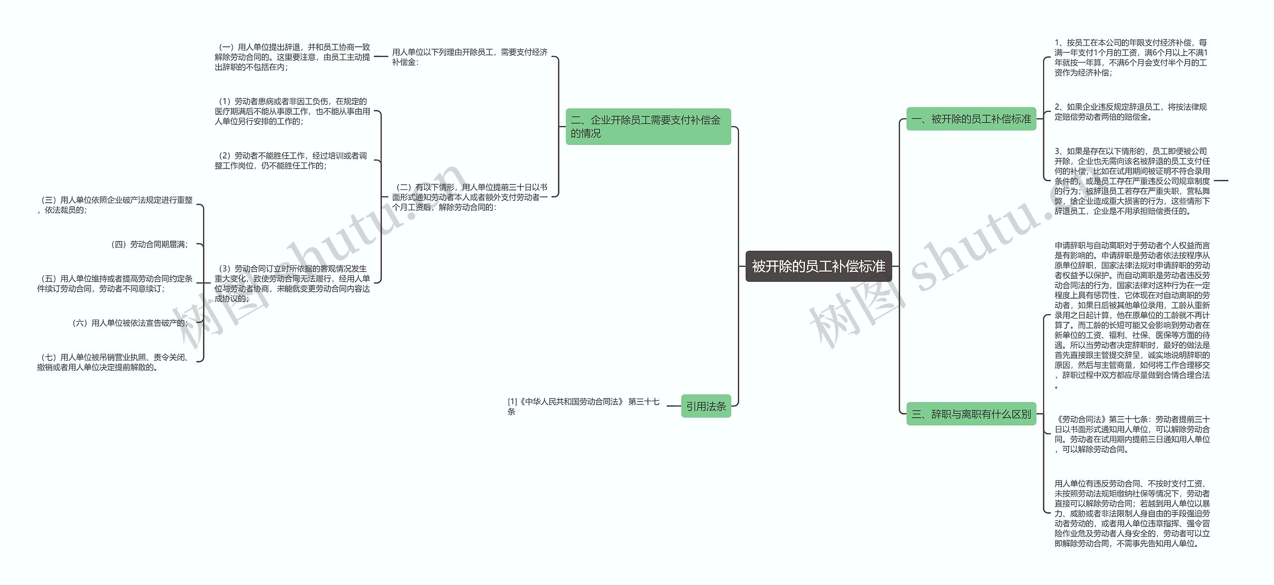 被开除的员工补偿标准 被开除的员工补偿标准