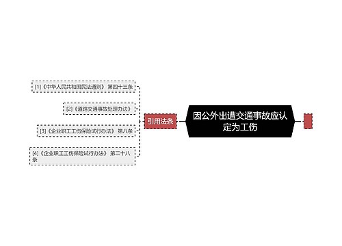 因公外出遭交通事故应认定为工伤