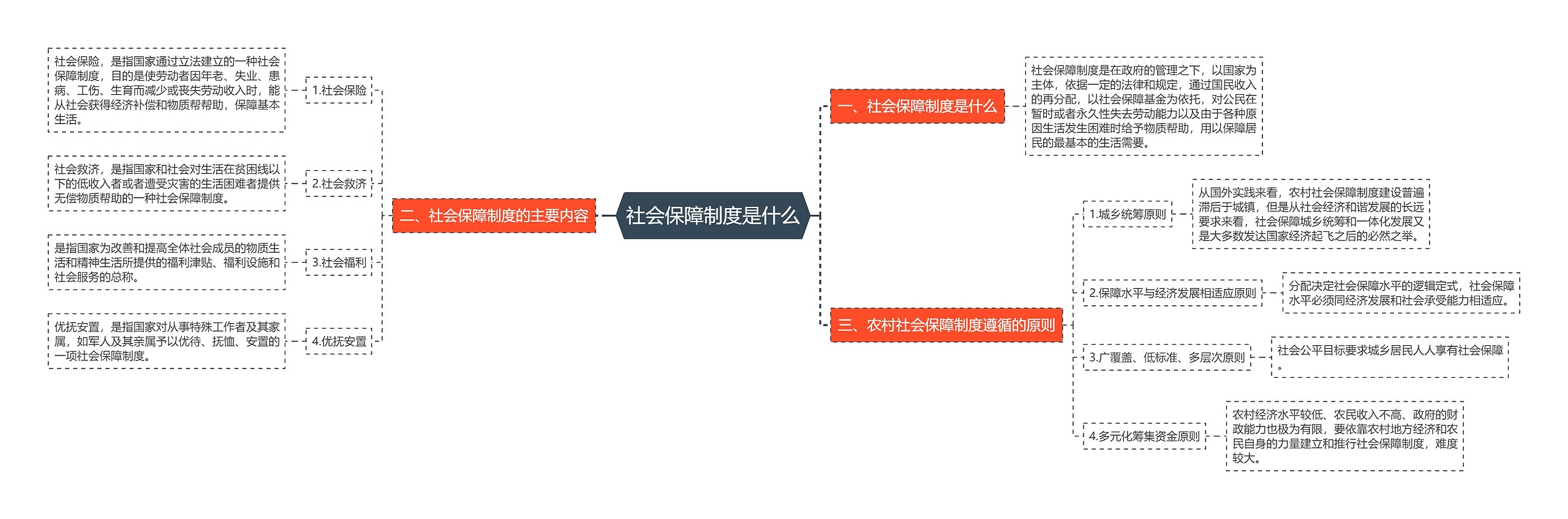 社会保障制度是什么