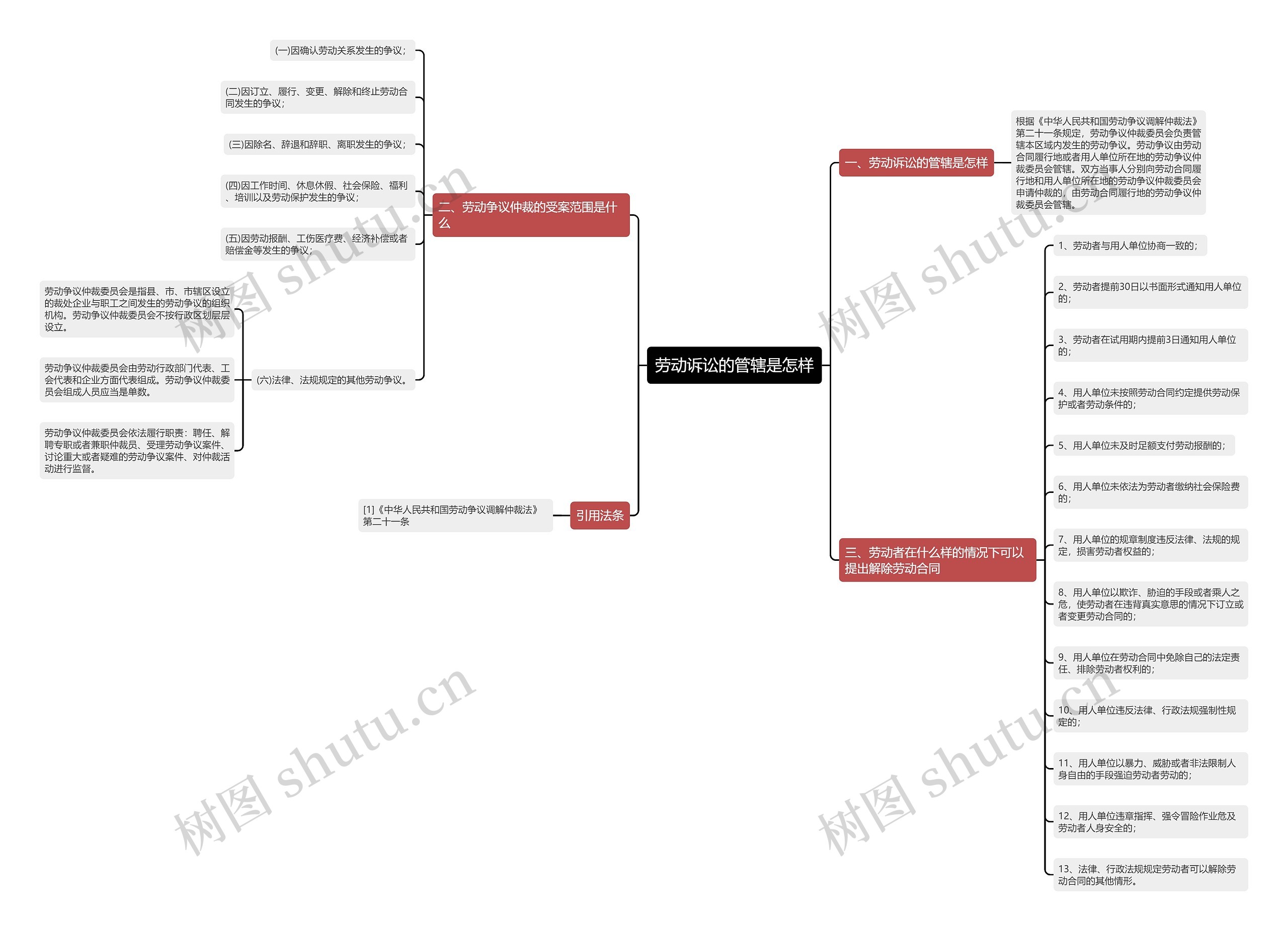 劳动诉讼的管辖是怎样 劳动诉讼的管辖是怎样