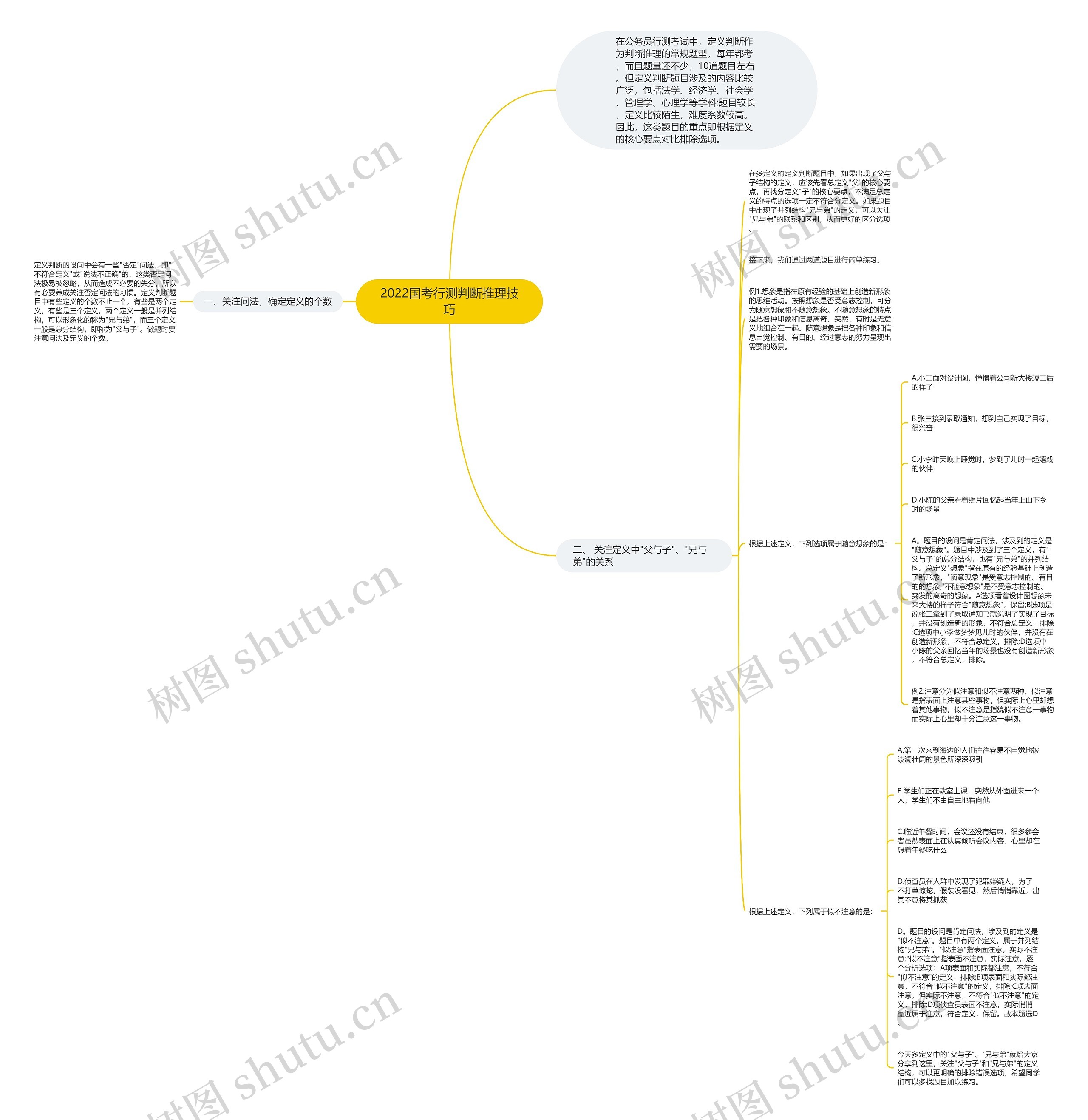 2022国考行测判断推理技巧思维导图