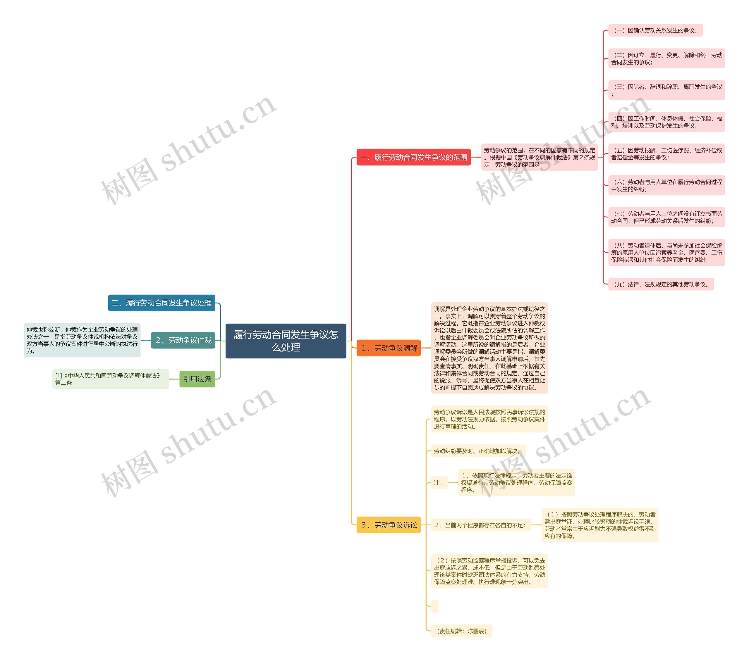 履行劳动合同发生争议怎么处理 履行劳动合同发生争议怎么处理