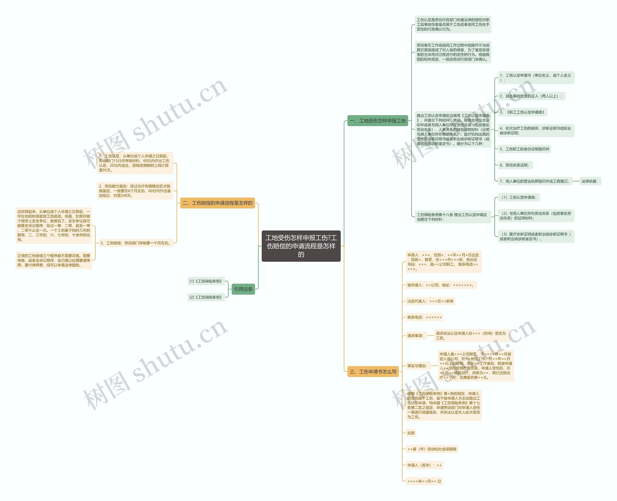 工地受伤怎样申报工伤?工伤赔偿的申请流程是怎样的思维导图