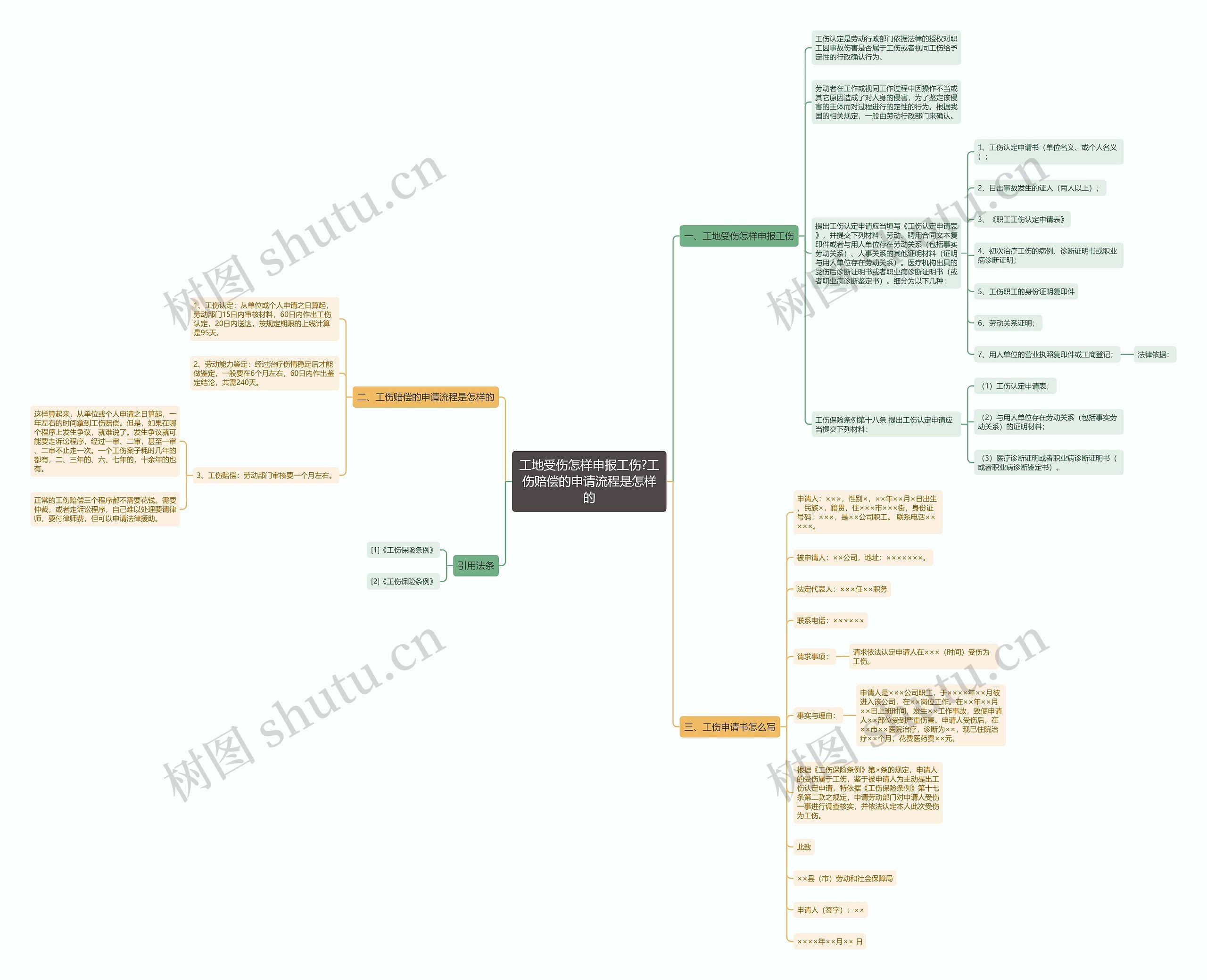 工地受伤怎样申报工伤?工伤赔偿的申请流程是怎样的 工地受伤怎样申报工伤?工伤赔偿的申请流程是怎样的