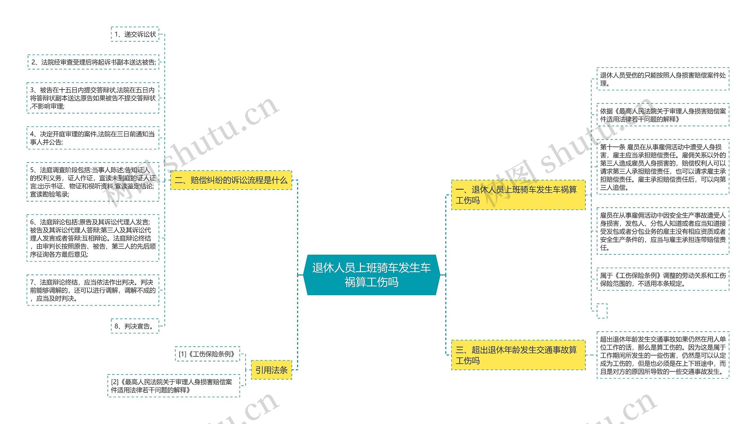 退休人员上班骑车发生车祸算工伤吗