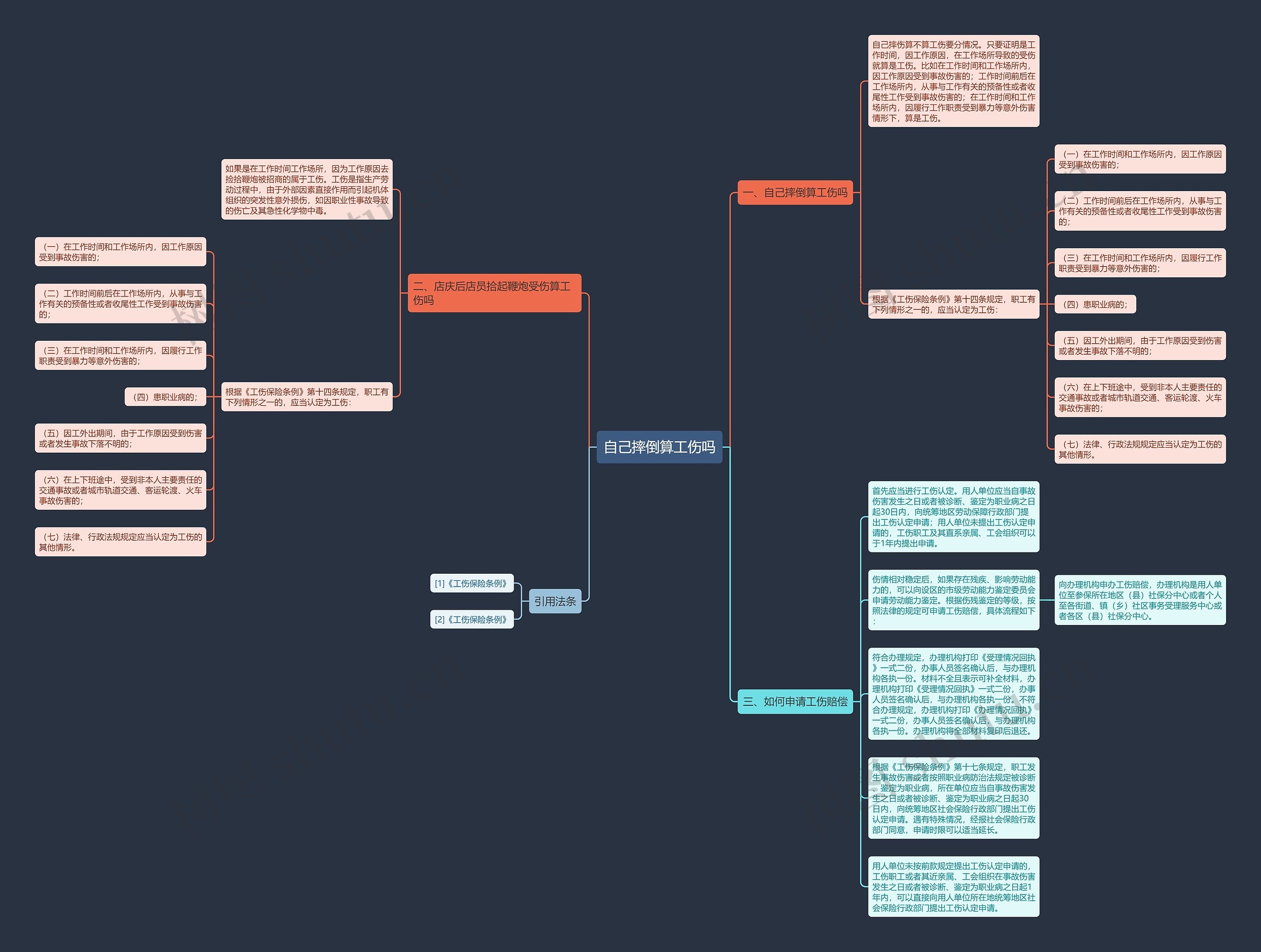 自己摔倒算工伤吗思维导图