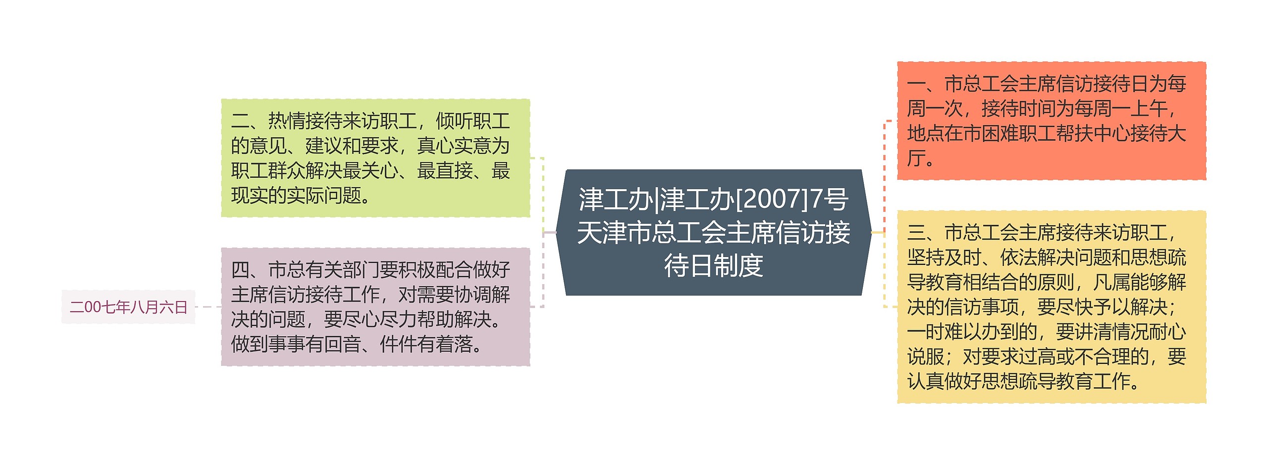 津工办|津工办[2007]7号天津市总工会主席信访接待日制度