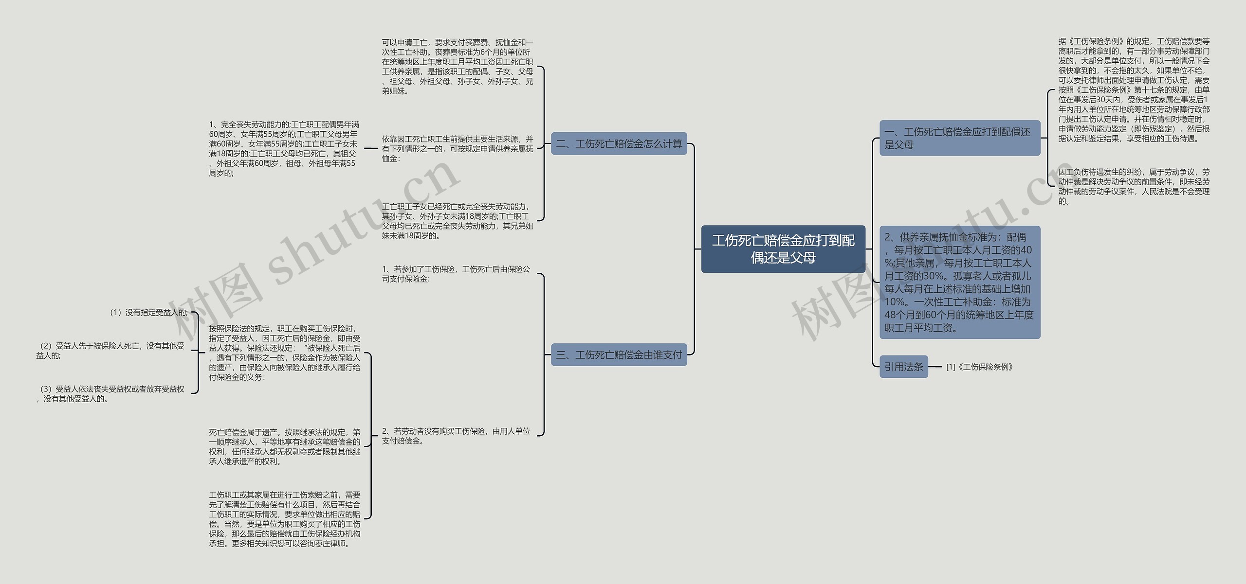 工伤死亡赔偿金应打到配偶还是父母 工伤死亡赔偿金应打到配偶还是父母
