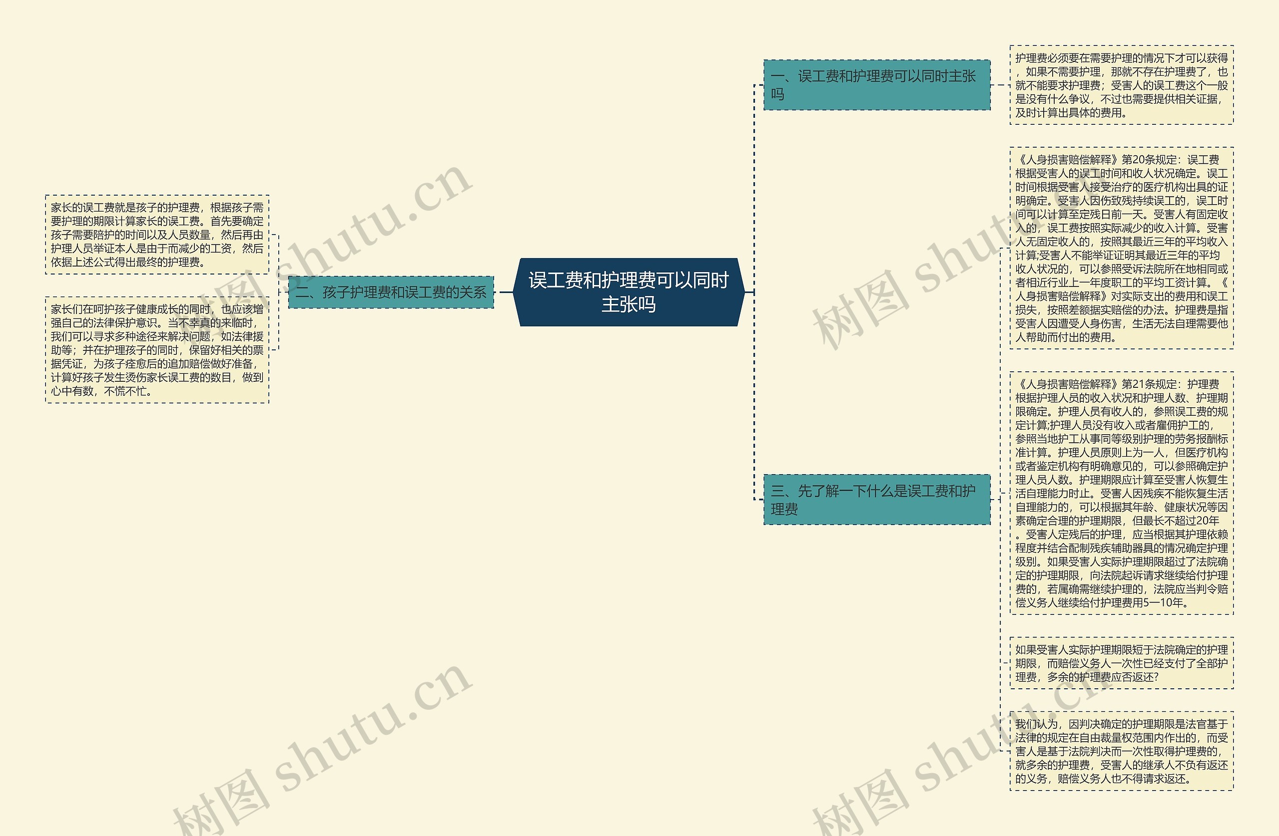 误工费和护理费可以同时主张吗思维导图