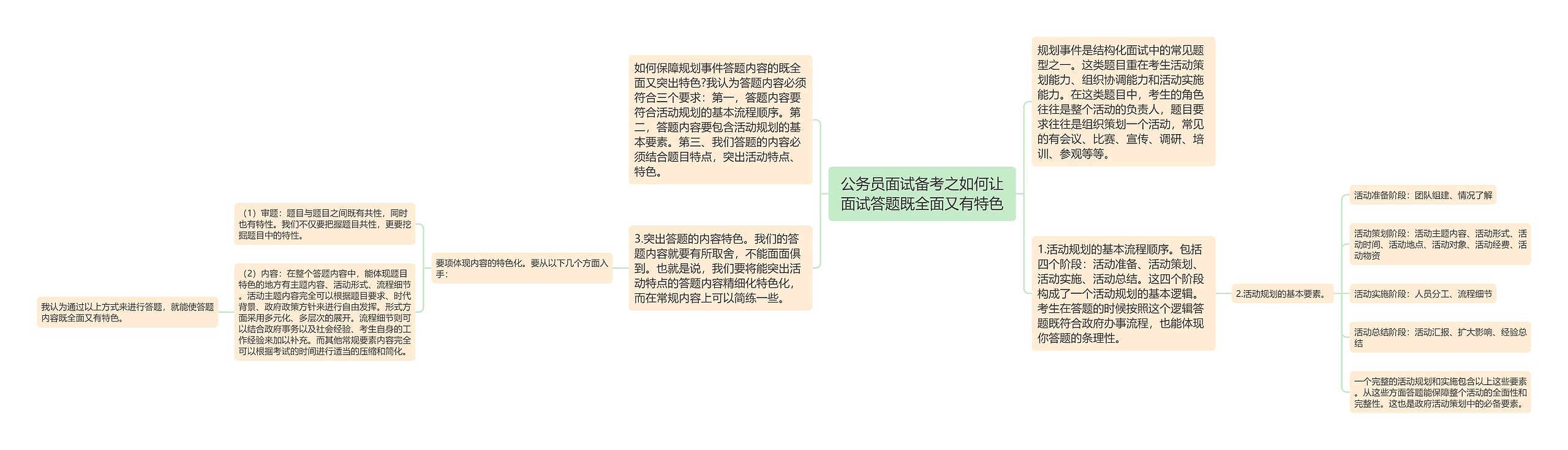 公务员面试备考之如何让面试答题既全面又有特色