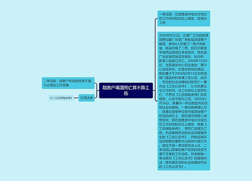 陪客户喝酒死亡算不算工伤