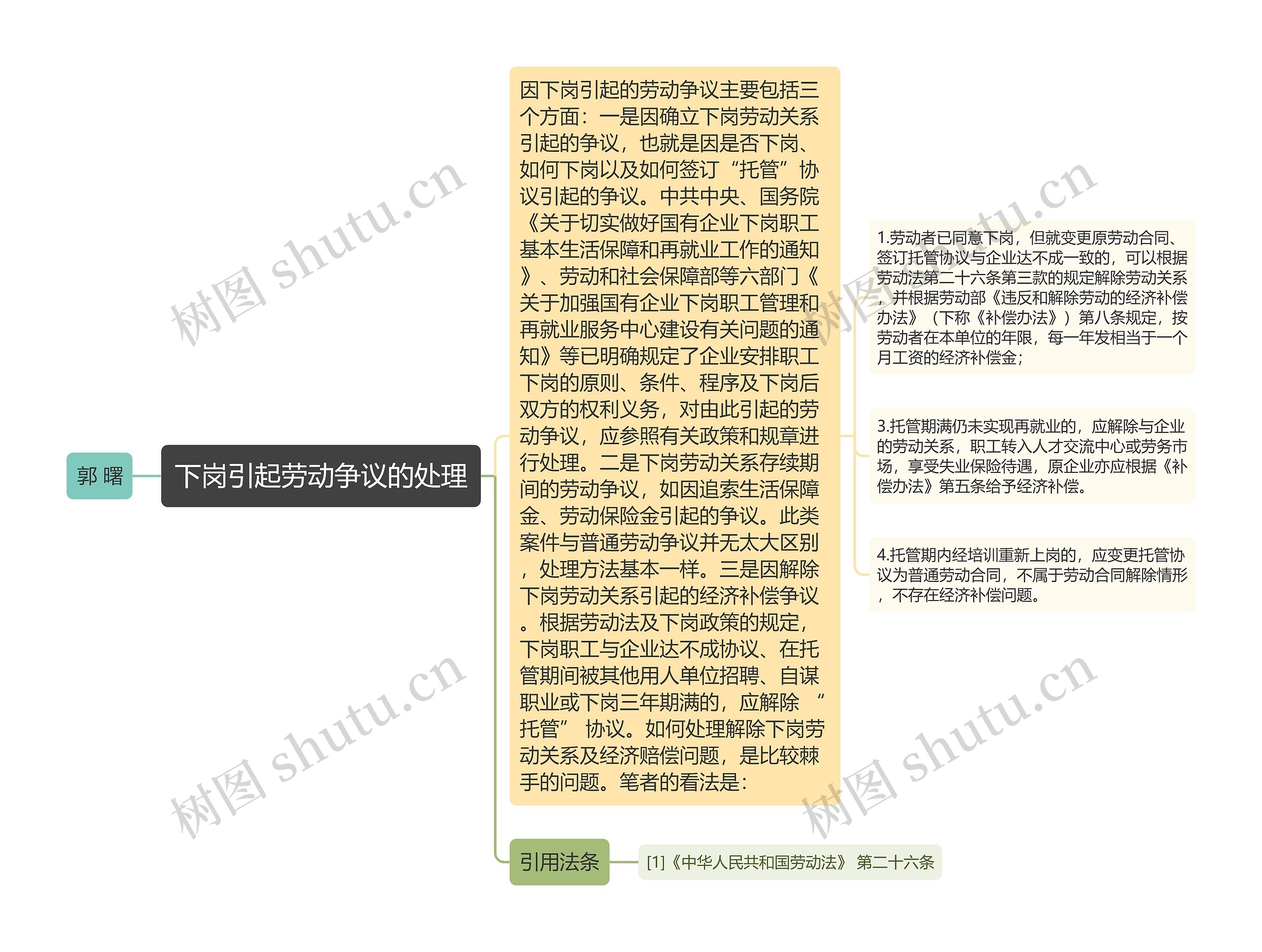 下岗引起劳动争议的处理 下岗引起劳动争议的处理